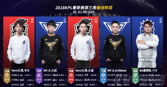 题显得尤为 题显得尤为