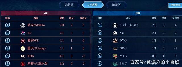 的标准化执